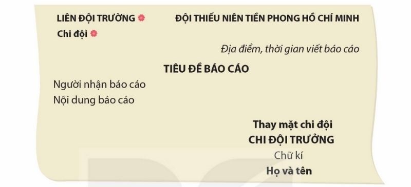 Nếu viết báo cáo về hoạt động của chi đội gửi thầy cô Tổng phụ trách Đội, em viết theo mẫu dưới đây: