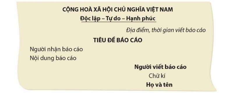 Nếu viết báo cáo về hoạt động của tổ hoặc của lớp gửi thầy cô, em viết theo mẫu dưới đây: