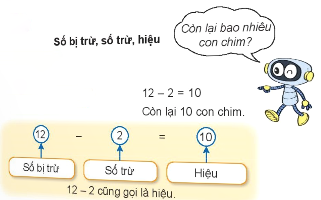 Số bị trừ, số trừ, hiệu