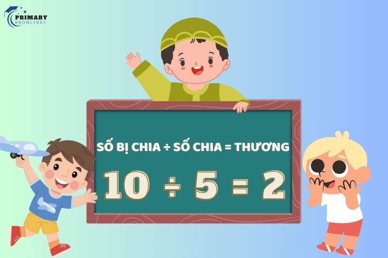 Tìm hiểu số bị chia là gì?