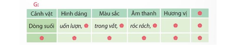 b Câu 2 trang 62 sgk Tiếng Việt lớp 5 Tập 1