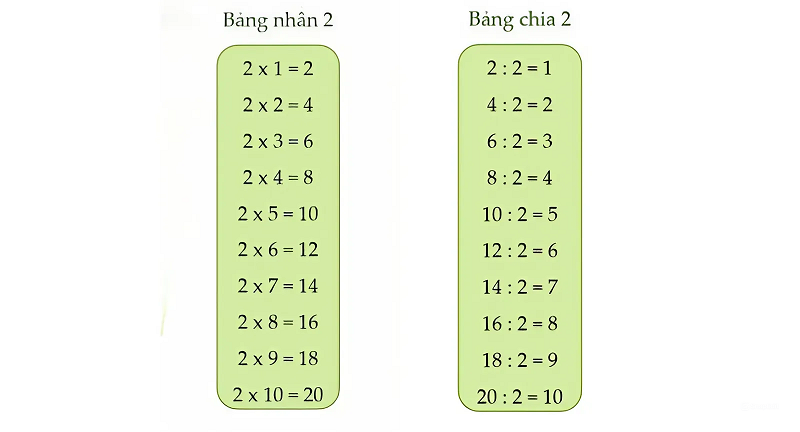 Bảng nhân 2, bảng chia 2