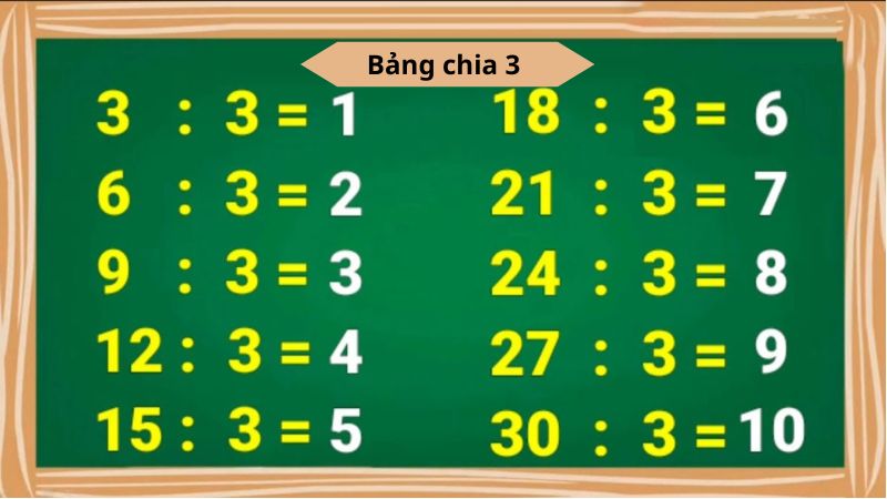 Bảng chia 3