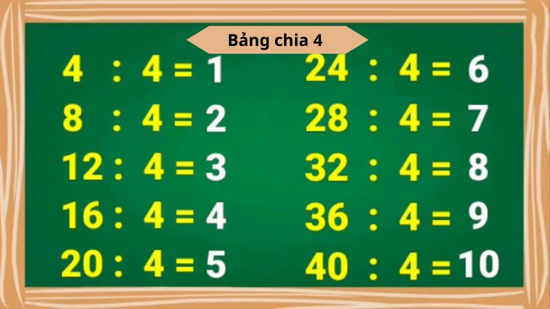 Bảng chia 4