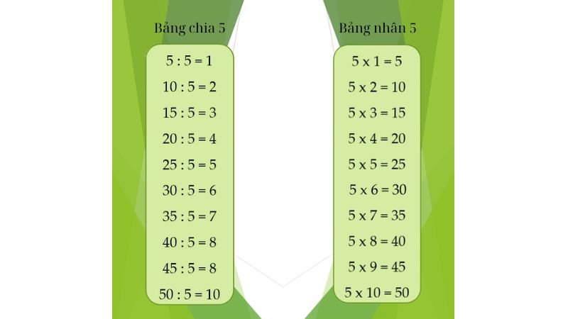 Bảng nhân 5, bảng chia 5