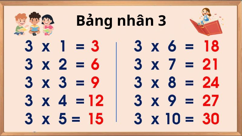 Bảng nhân 3