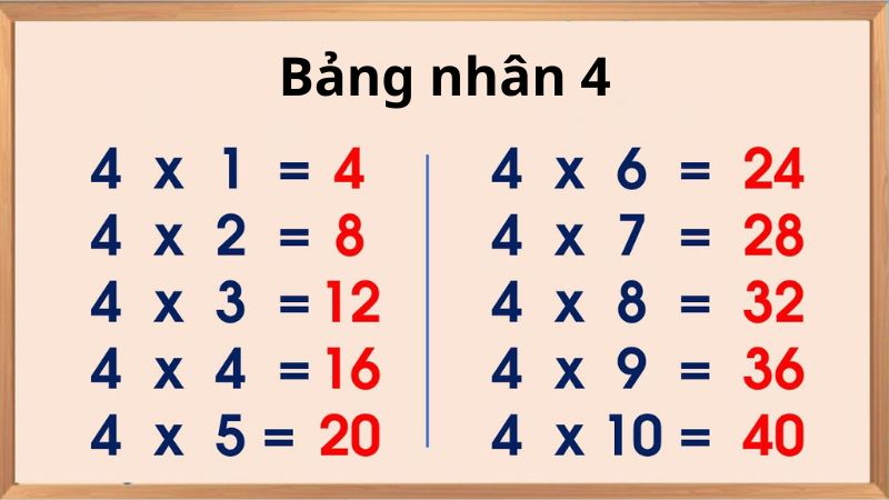 Bảng nhân 4