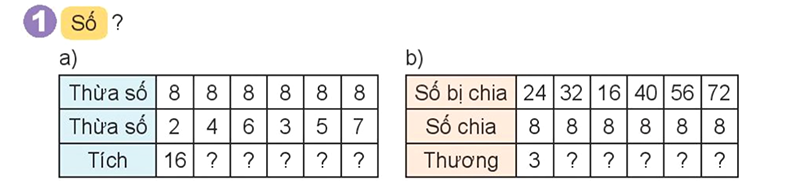 Bài số 1: Giải hoạt động câu 1 trang 34 SGK Toán 3 tập 1