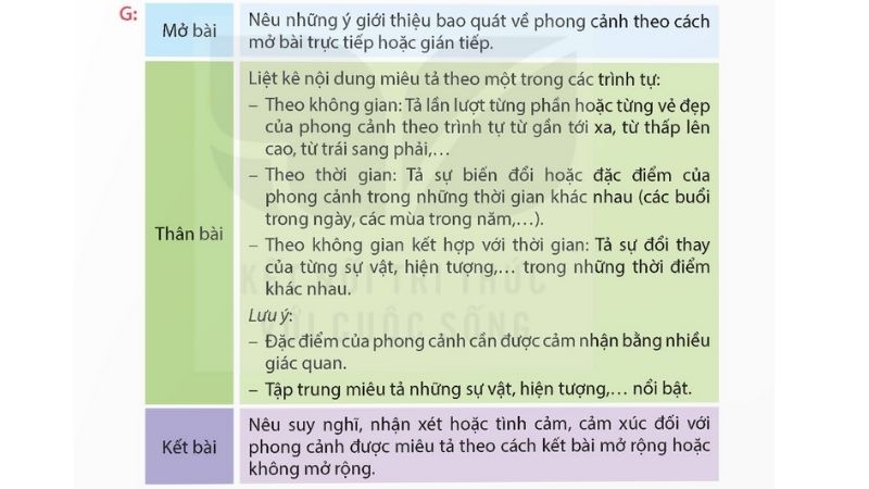 Câu 1 trang 67 sgk Tiếng Việt lớp 5 Tập 1