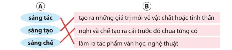 Câu 1 trang 82 SGK Tiếng Việt lớp 4 Tập 1 trả lời