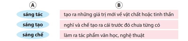 Câu 1 trang 82 SGK Tiếng Việt lớp 4 Tập 1