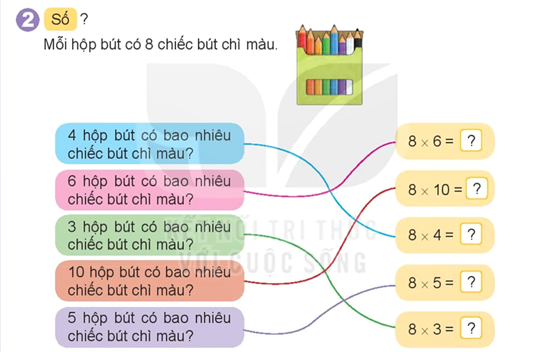 Bài số 2: Giải hoạt động câu 2 trang 34 SGK Toán 3 tập 1