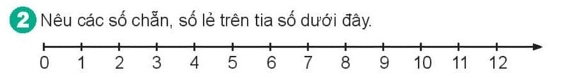 Bài số 2: Giải hoạt động câu 2 trang 13 SGK Toán 4 tập 1