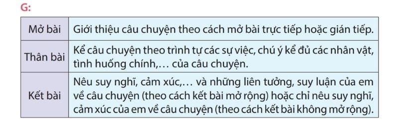 Câu 2 trang 61 Tiếng Việt lớp 4 Kết nối tri thức Tập 1