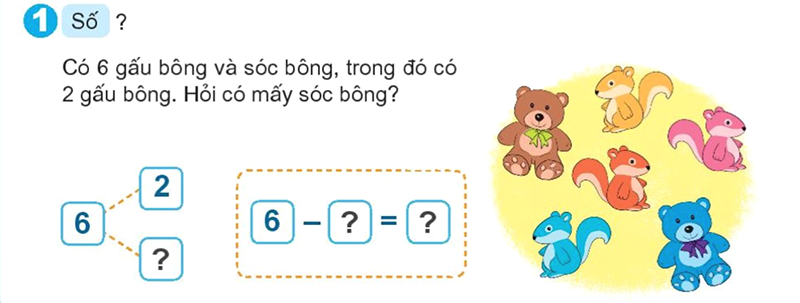 Bài số 3: Giải hoạt động câu 1 trang 70 SGK Toán 1 tập 1