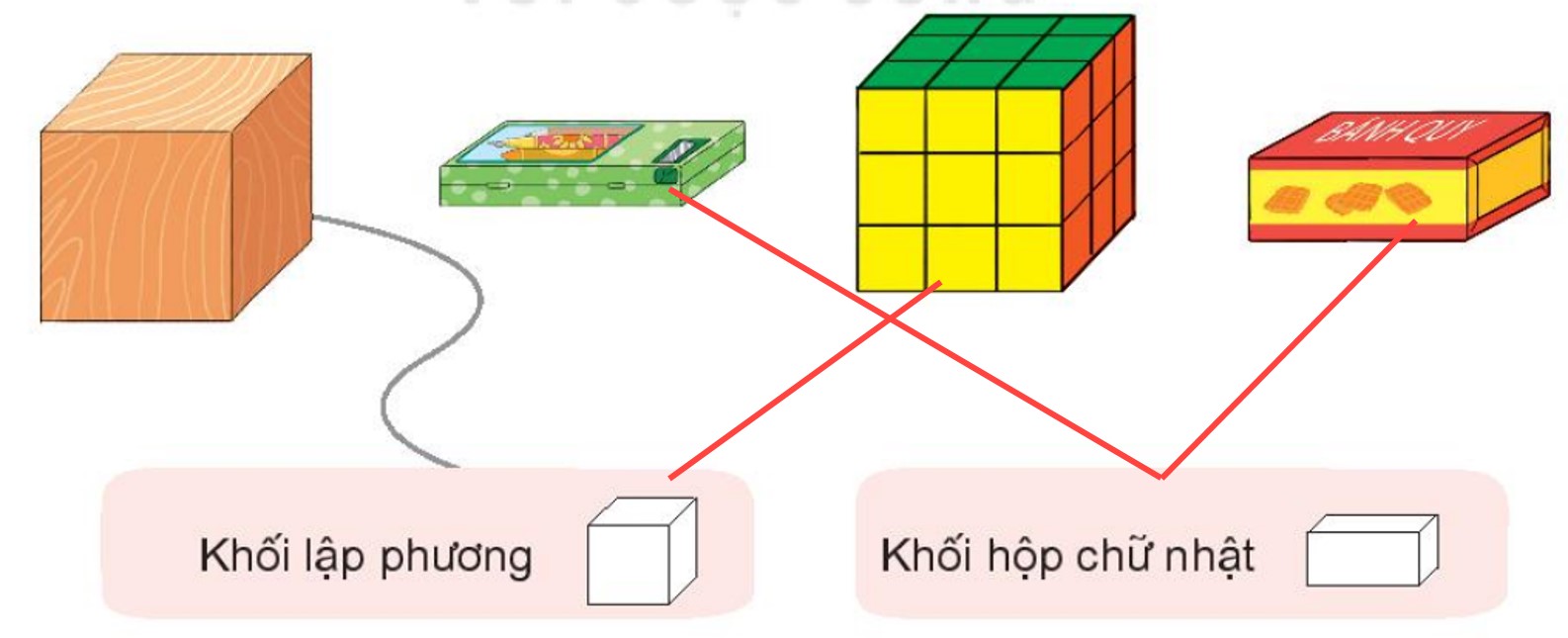 giải Bài số 3: Giải hoạt động câu 3 trang 93 SGK Toán 1 tập 1