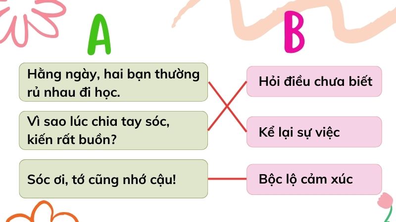 Câu 3 Chọn câu ở cột A phù hợp với ý ở cột B. Nói tên dấu câu đặt cuối mỗi câu bài 18 trả lời