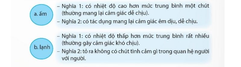 Câu 4 trang 66 sgk Tiếng Việt lớp 5 Tập 1