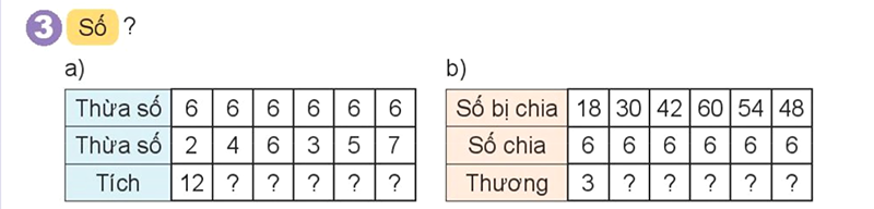 Bài số 5: Giải luyện tập câu 3 trang 30 SGK Toán 3 tập 1