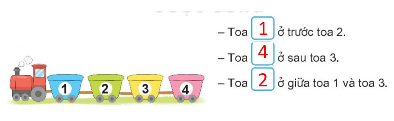 Giải Bài số 1: Giải hoạt động câu 1 trang 96 SGK Toán 1 tập 1