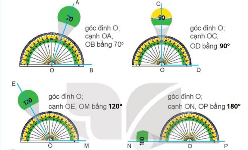 Bài số 1: Giải hoạt động câu 1 trang 24 SGK Toán 4 tập 1