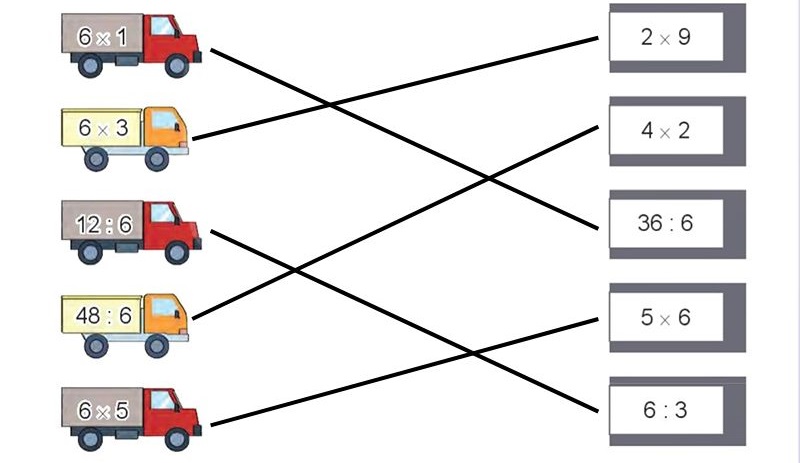 giải Bài số 2: Giải hoạt động câu 2 trang 29 SGK Toán 3 tập 1