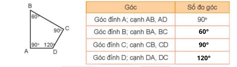 giải Bài số 3: Giải luyện tập câu 1 trang 25 SGK Toán 4 tập 1