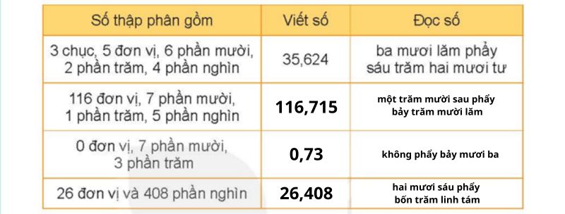 giải Bài số 4: Giải hoạt động câu 1 trang 36 SGK Toán 5 tập 1