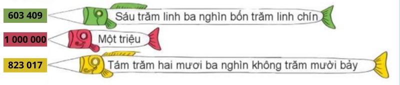 giải Bài số 5: Giải hoạt động câu 2 trang 35 SGK Toán 4 tập 1