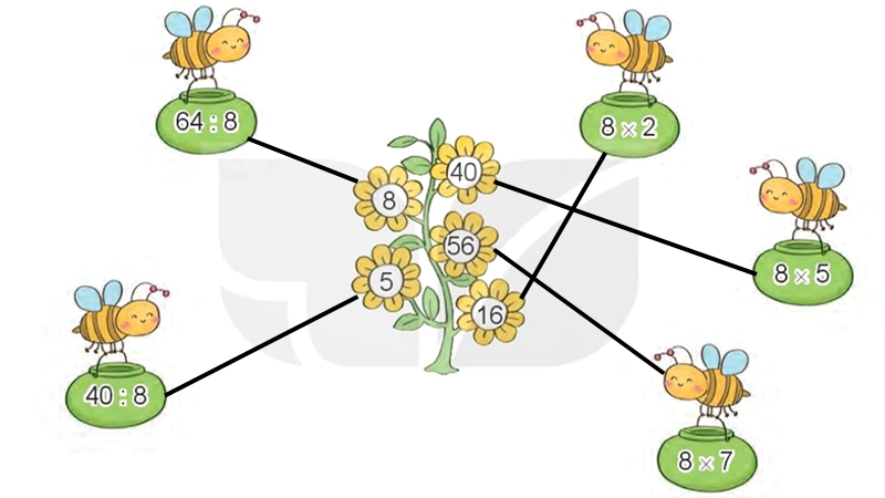 giải Bài số 5: Giải luyện tập câu 3 trang 35 SGK Toán 3 tập 1