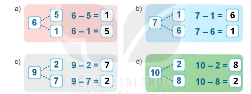 giải Bài số 5: Giải hoạt động câu 3 trang 71 SGK Toán 1 tập 1