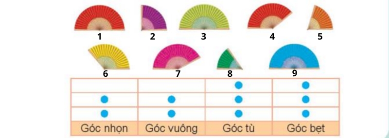 giải Bài số 5: Giải luyện tập câu 2 trang 27 SGK Toán 4 tập 1