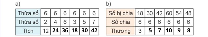 giải Bài số 5: Giải luyện tập câu 3 trang 30 SGK Toán 3 tập 1