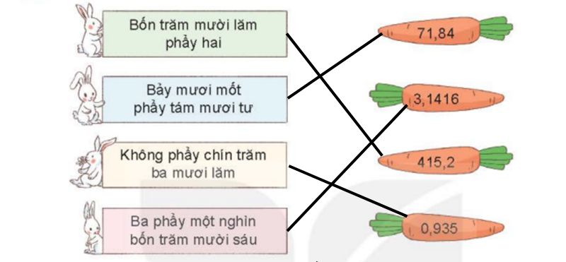 giải Bài số 7: Giải luyện tập câu 1 trang 37 SGK Toán 5 tập 1