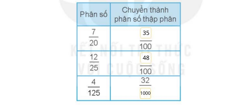 giải Bài số 8: Giải luyện tập câu 2 trang 37 SGK Toán 5 tập 1