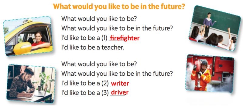 Listen, complete and sing Lesson 1 Unit 5: My future job answer