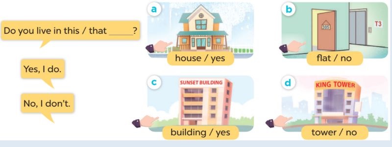 Listen, point and say Lesson 1 Unit 2: Our home