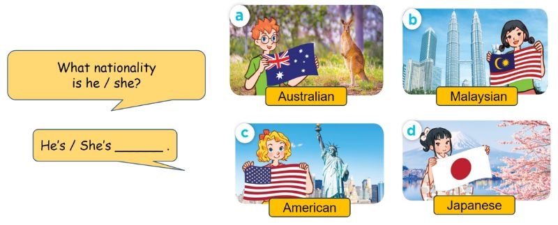 Listen, point and say Lesson 1 Unit 3: My foreign friends