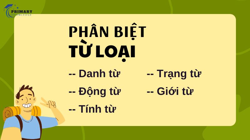 Phân biệt từ loại