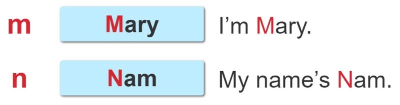 Task 1. Unit 2 lớp 3 Lesson 3: Listen and repeat