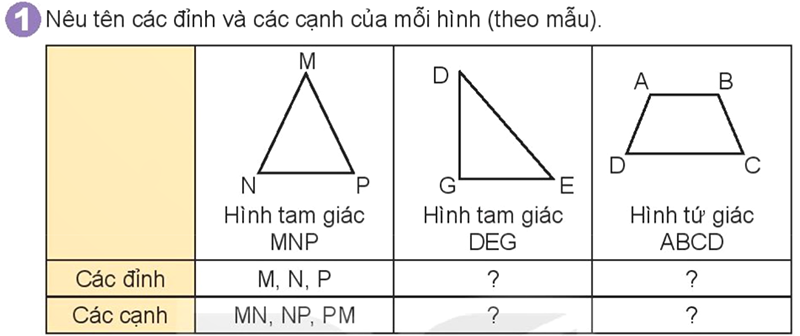 Bài số 1: Giải hoạt động 1 trang 57 SGK Toán 3 tập 1