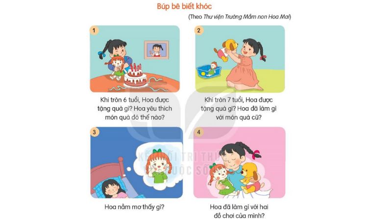 Câu 1 trang 103 Tiếng Việt 2 tập 1 Kết nối tri thức