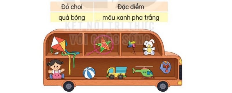 Câu 1 trang 106 Tiếng Việt 2 tập 1 Kết nối tri thức