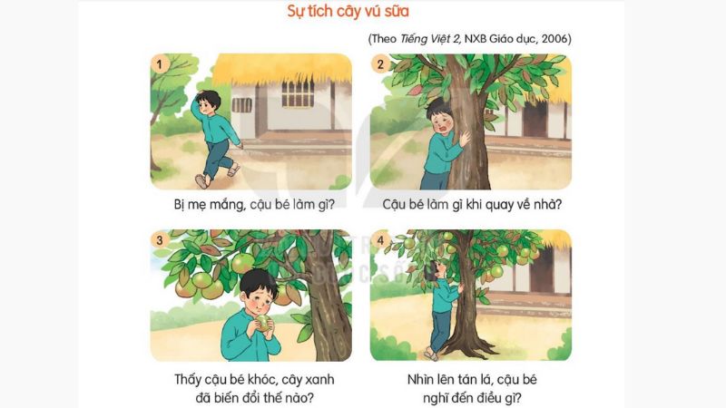 Câu 1 trang 118 Tiếng Việt 2 tập 1 Kết nối tri thức