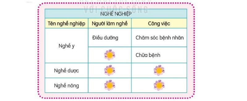 Câu 1 trang 126 Tiếng Việt 3 Tập 1 Kết nối tri thức