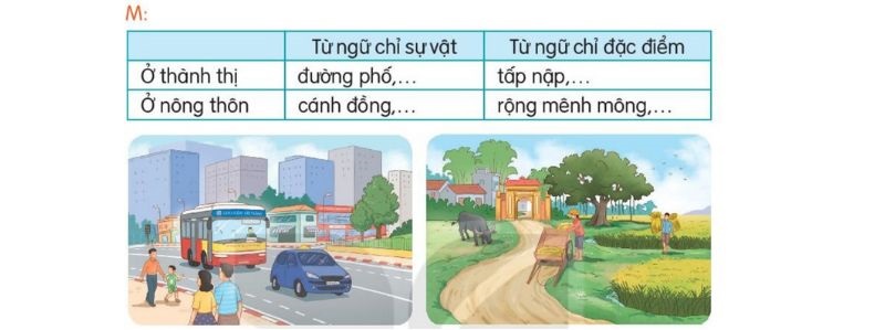 Câu 1 trang 142 Tiếng Việt 3 Tập 1 Kết nối tri thức