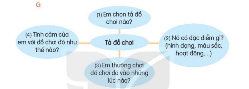 Câu 2 trang 107 Tiếng Việt 2 tập 1 Kết nối tri thức