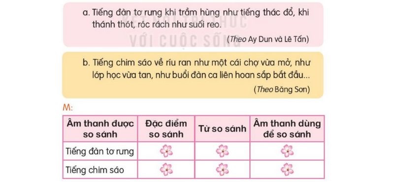 Câu 2 trang 142 Tiếng Việt 3 Tập 1 Kết nối tri thức