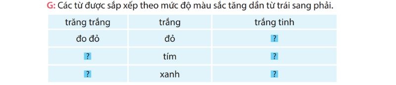 Câu 3 trang 111 Tiếng Việt lớp 4 Kết nối tri thức Tập 1