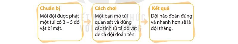  Câu 4 trang 95 Tiếng Việt lớp 4 Kết nối tri thức Tập 1